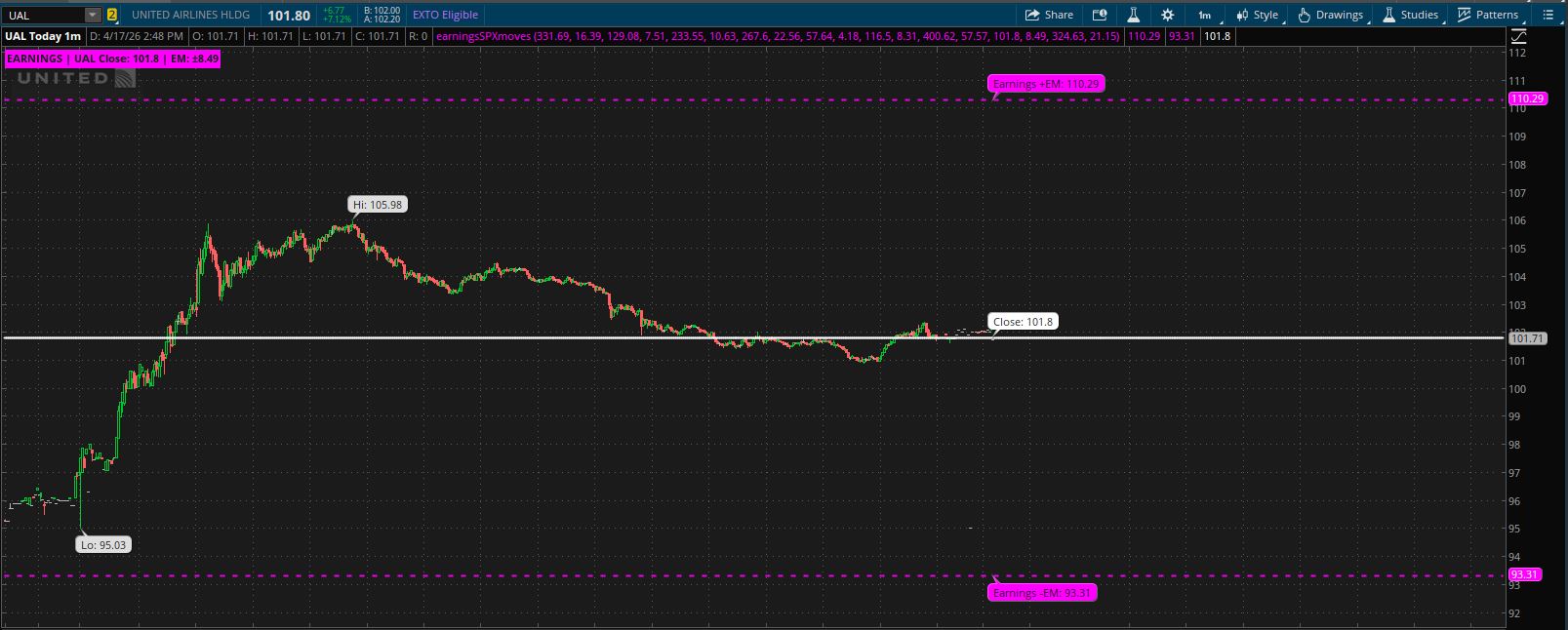 Earnings Indicator Screenshot