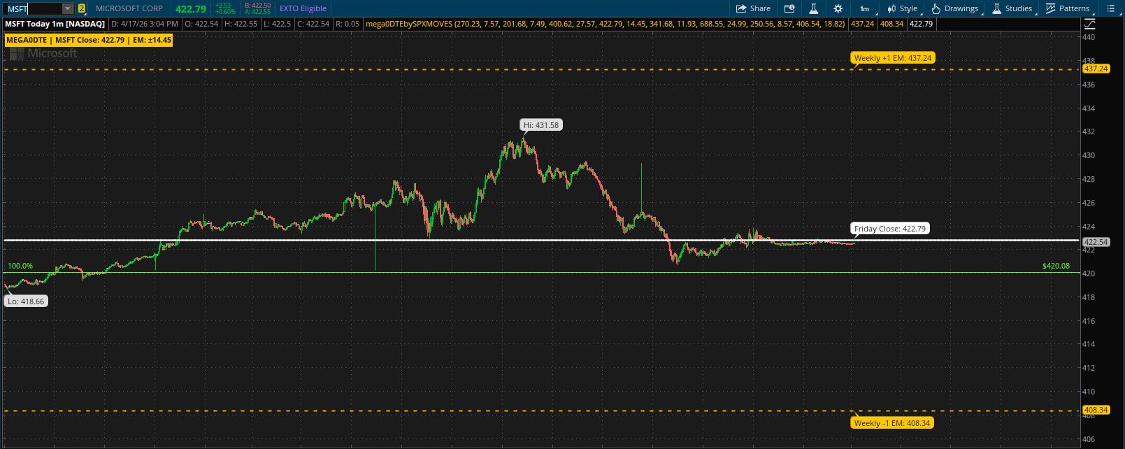MEGA0DTE Indicator Screenshot